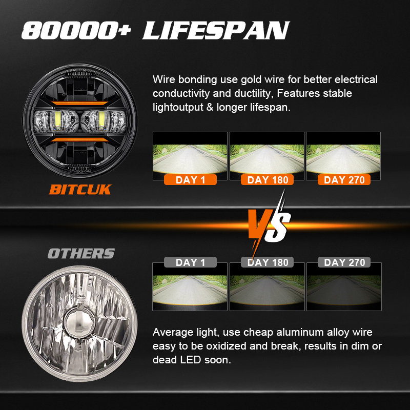 Universal carro motocicleta 5. - Universal Motorcycle Led Headlight Projector avaliação e preço