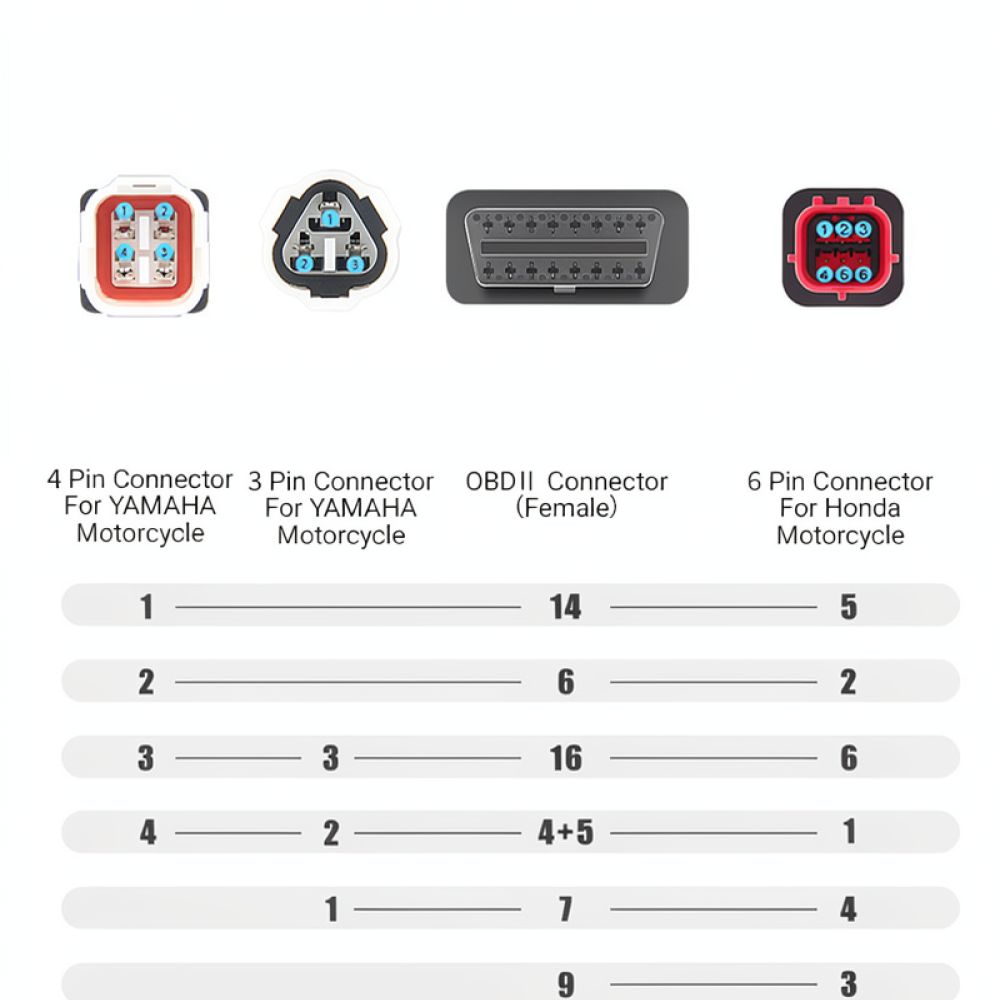 Cabo Conector de Diagnóstico O - Motorcycle Parts avaliação e preço